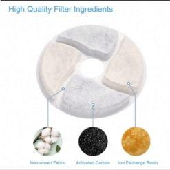 Pet Fountain Replacement Filter ? 1 Piece, Activated Carbon Cartridge for Cat Water Fountain