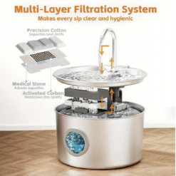 عرض بديل لـ Replacement Filter for Stainless Steel Automatic Pet Water Fountain – 2.2L